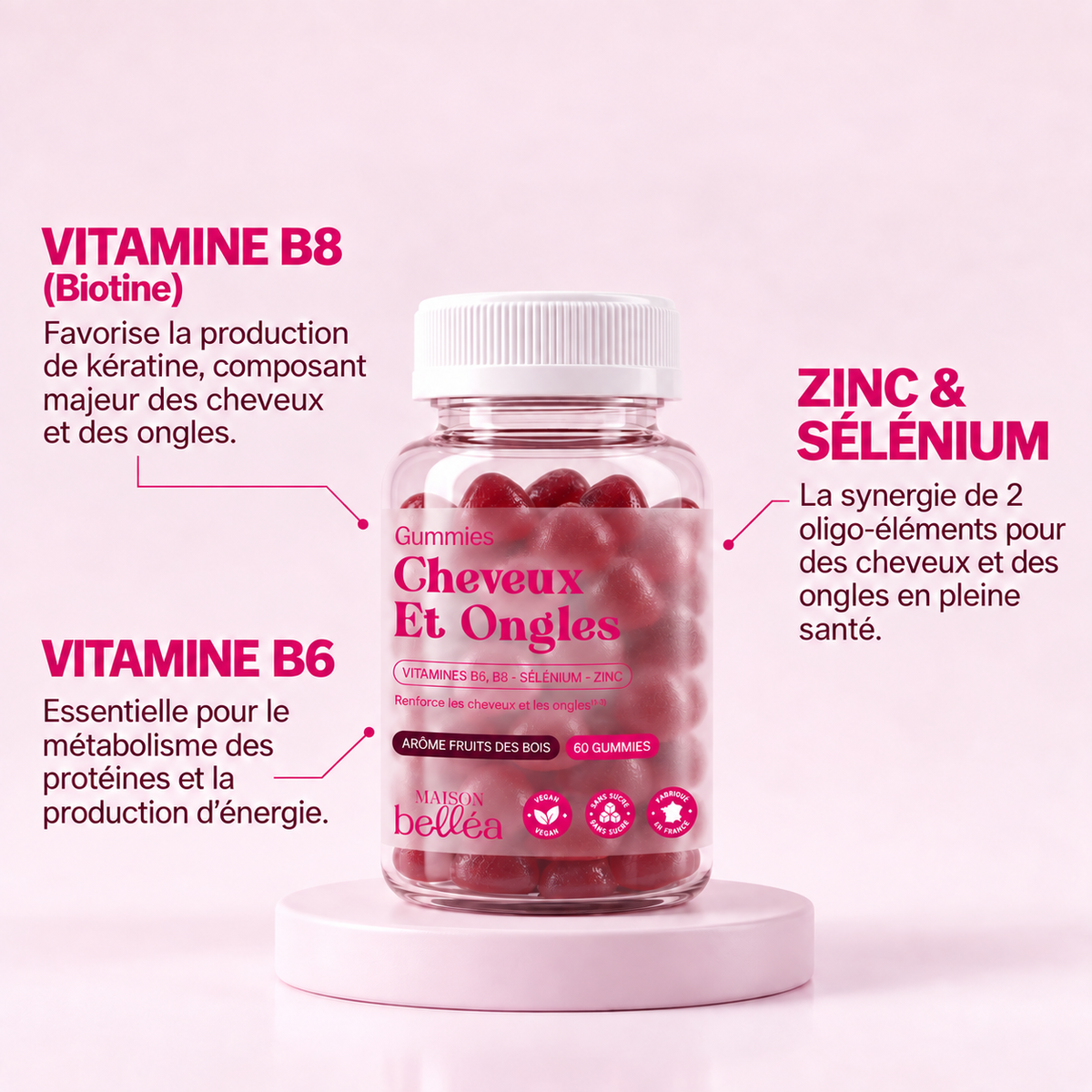Gummies Cheveux et Ongles et leurs actifs : biotine, zinc, sélénium, vitamine B6